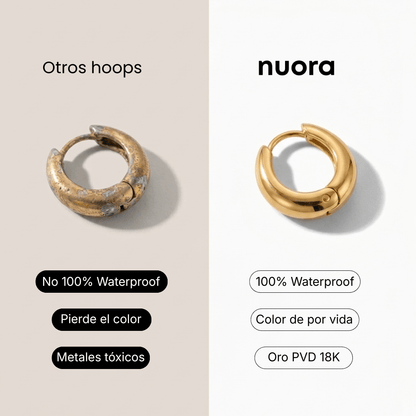 Aros Corriente