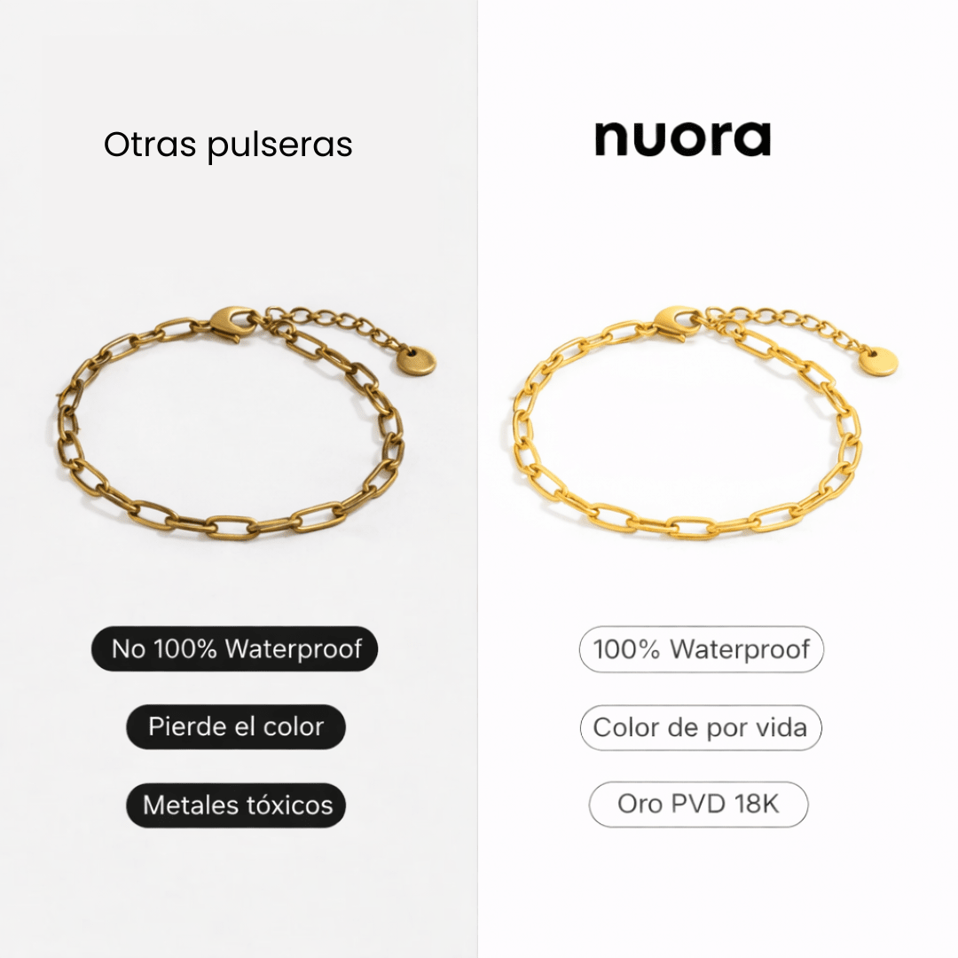 Pulsera Clip