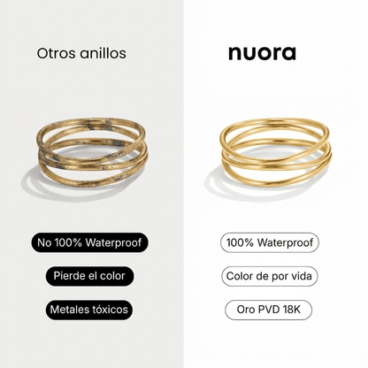 Anillo Loop